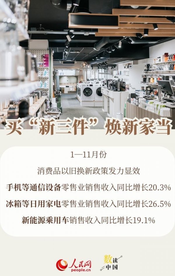 透过数据看破钞：本年人人爱买啥